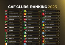 Dreams FC ranked 26th in CAF Club Rankings after Historic Semi-Final run